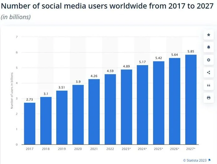 نمودار از 2017 تا 2027 نمودار از 2017 تا 2027
