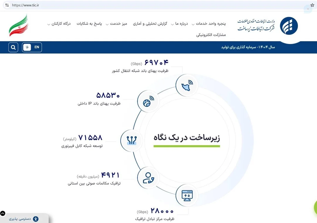 آمارسازی عجیب وزارت ارتباطات در روز ارتباطات آمارسازی عجیب وزارت ارتباطات در روز ارتباطات