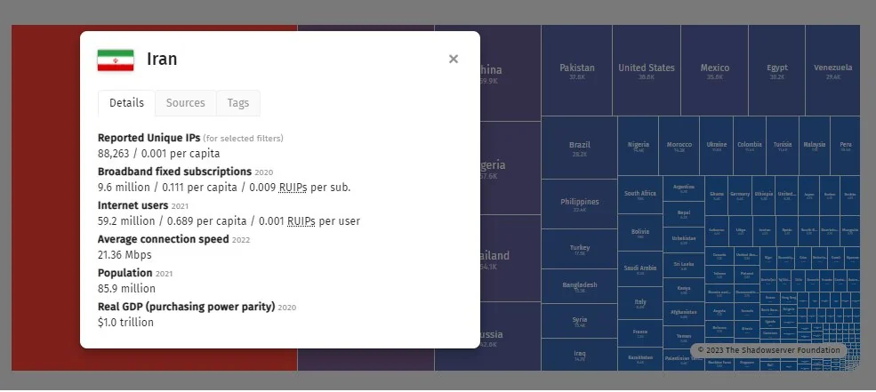 هدیه بزرگ حامیان طرح صیانت به هکرهای جهان