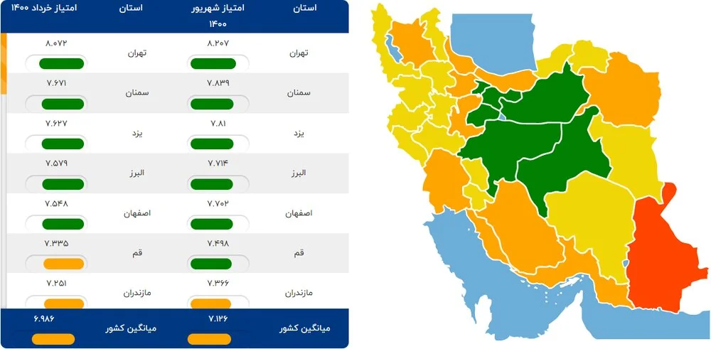وضعیت برخورداری استان ها از توسعه فناوری اطلاعات و ارتباطات