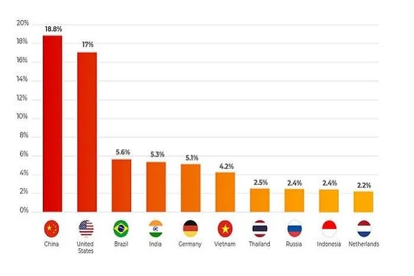 هک یا نفوذ «انانیموس»؛ از ادعا تا واقعیت