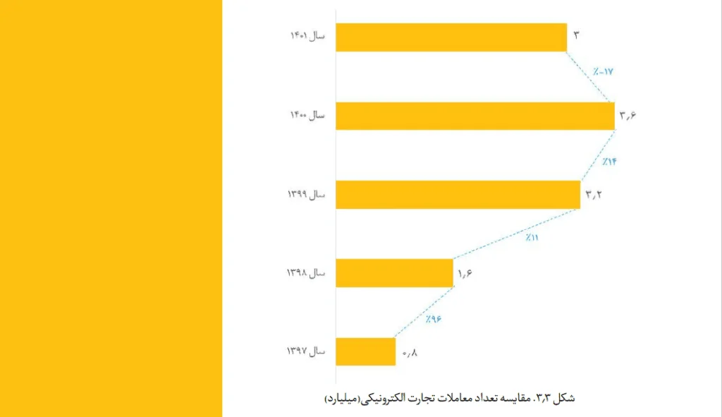 اینستاگرام برای فروش آنلاین همچنان پرطرفدارترین شبکه اجتماعی است