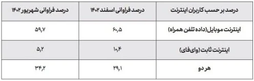 اینترنت و فیلترینگ از نگاه مردم
