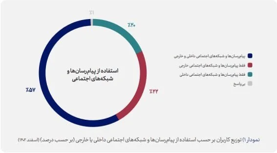 اینترنت و فیلترینگ از نگاه مردم