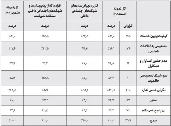 اینترنت و فیلترینگ از نگاه مردم