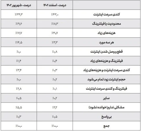 اینترنت و فیلترینگ از نگاه مردم