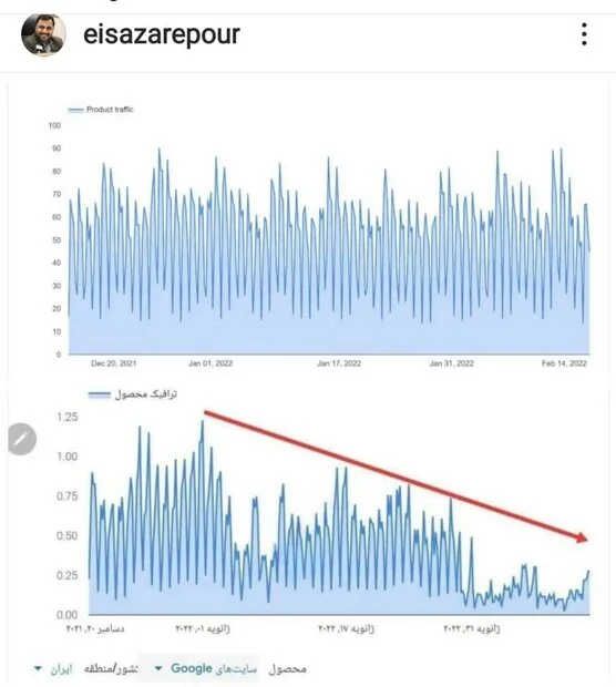 «فیک‌نیوزها» یکی از جعلیات رایج در فضای مجازی 