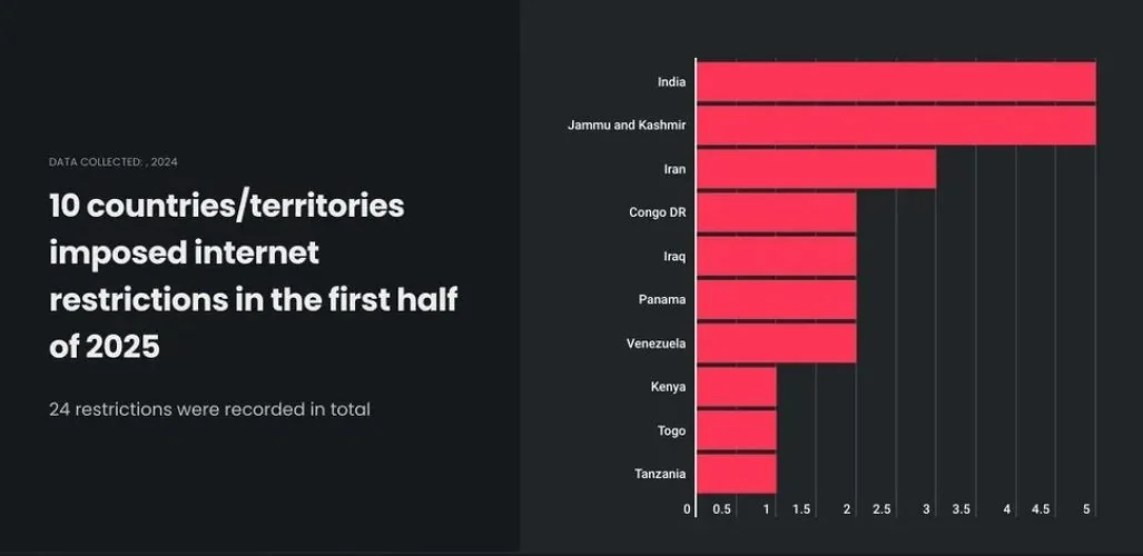 p6-raast-1 p6-raast-1