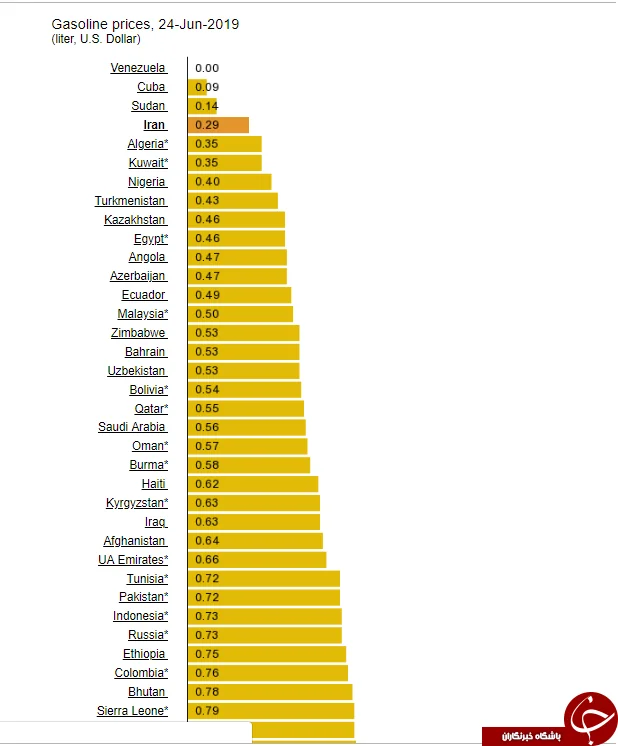 کارتی که دست قاچاقچیان را از سوزاندن سرمایه ملی قطع می کند/ کارت سوخت مستلزم مصرف بنزین در کشور