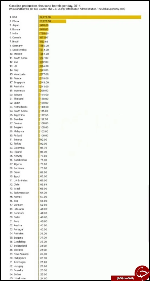 در حال تکمیل//کارتی که دست قاچاقچیان را از سوزاندن سرمایه ملی قطع می کند/ کارت سوخت مستلزم مصرف بنزین در کشور