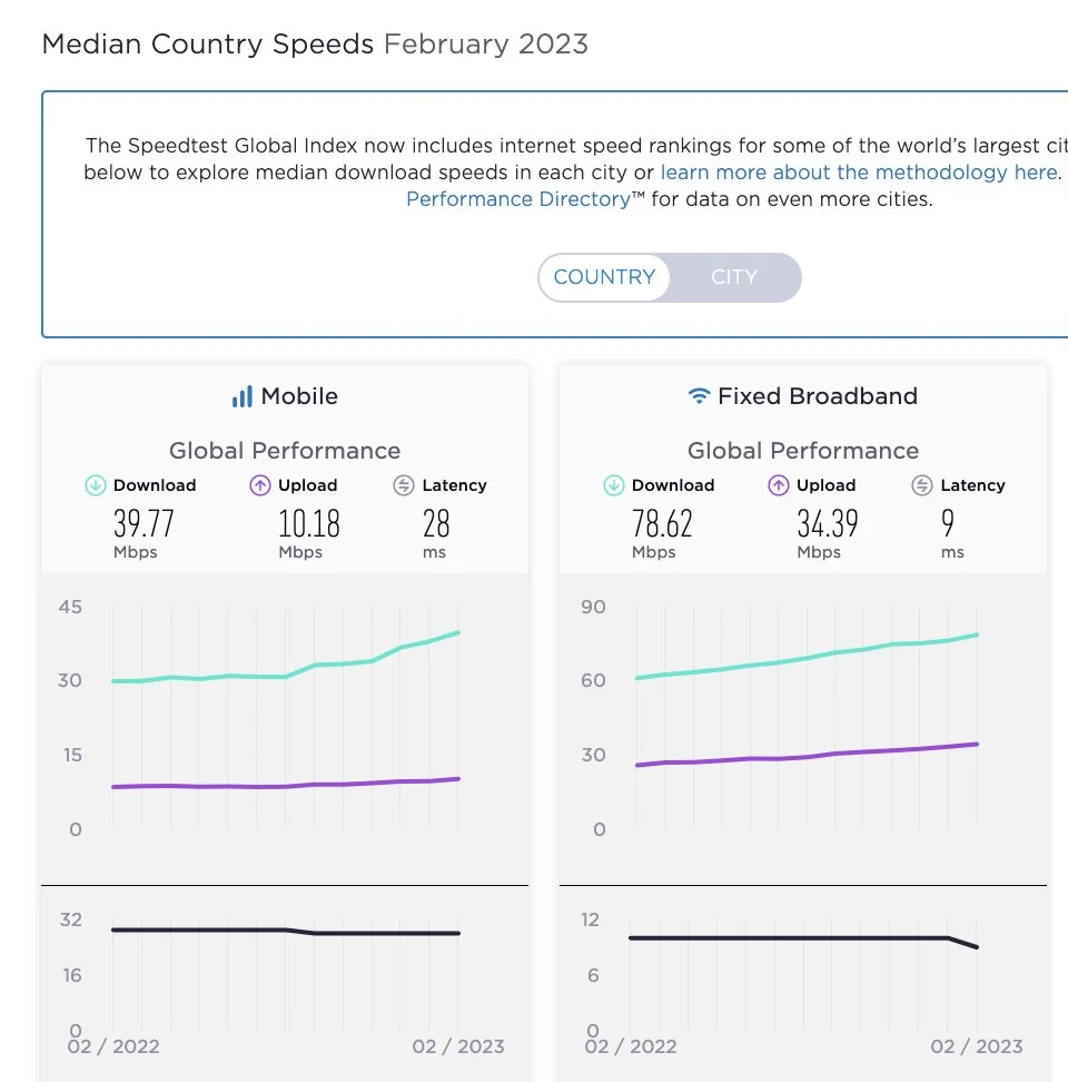 تازه ترین رده بندی اینترنت جهانی منتشر شد
