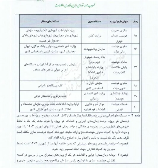 ضرب الاجلهای جدید «دولت الکترونیک» به دستگاهها ابلاغ شد