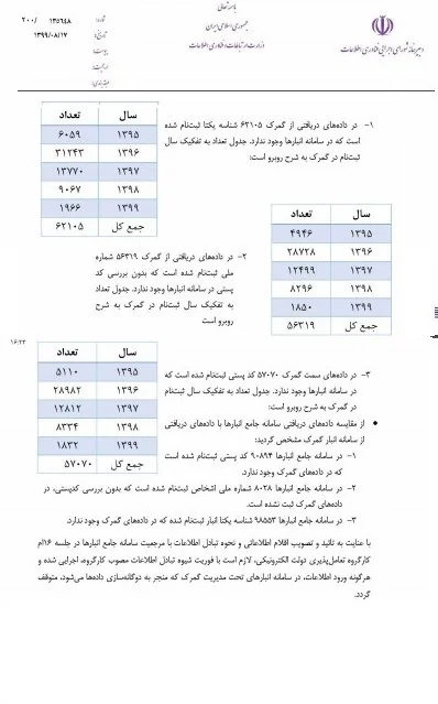 گمرک جمهوری اسلامی ایران , 