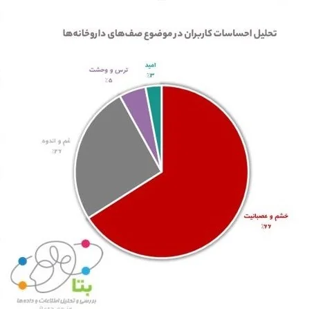 سازمان تامین اجتماعی , سازمان غذا و دارو , کرونا , 