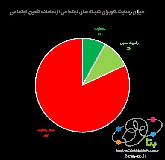 سازمان تامین اجتماعی , سازمان غذا و دارو , کرونا , 