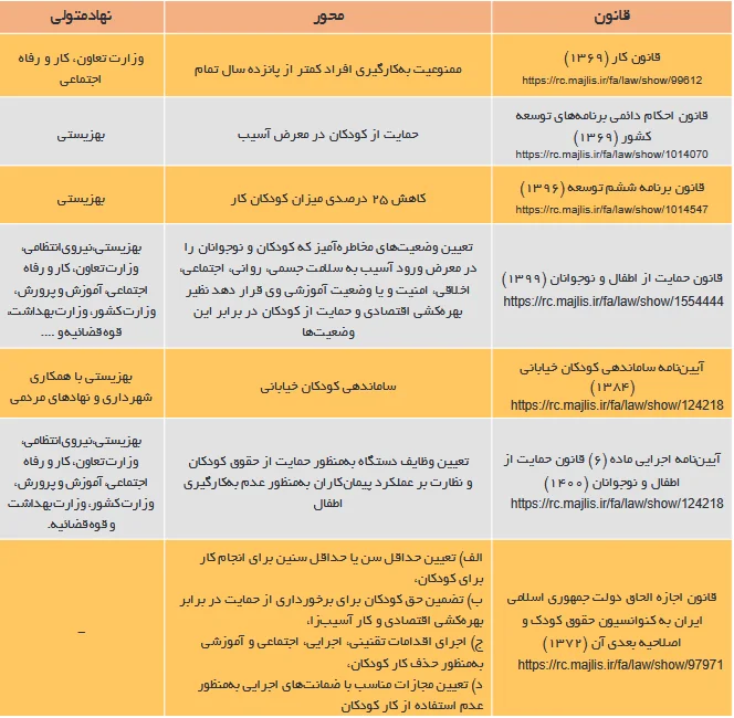 «کودککاری» مجازی در فضای بی قانون