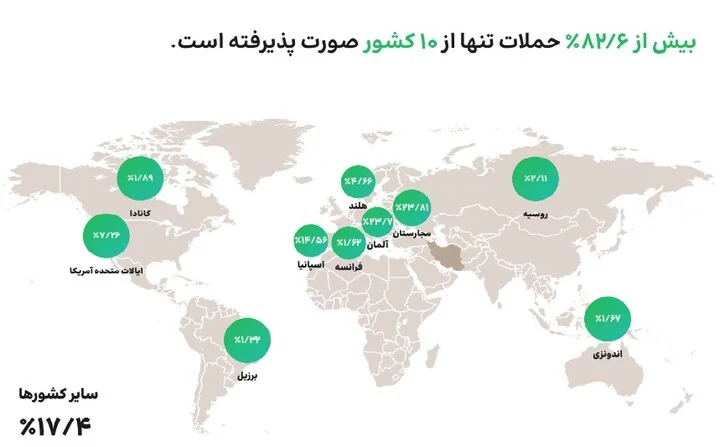 مقابله با ۲۱۵ هزار حمله سایبری در بهار؛ ۸۰ درصد حمله‌ها از ۱۰ کشور