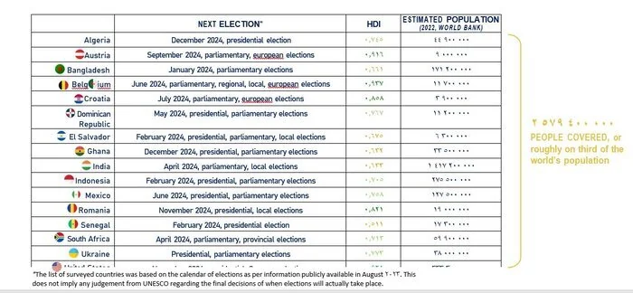نگرانی مردم جهان از تهدید‌های «فیک‌نیوز و نفرت‌پراکنی آنلاین»