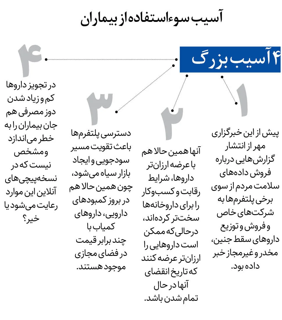 این نسخه‌ها اطلاعات محرمانه شما را فاش می‌کند