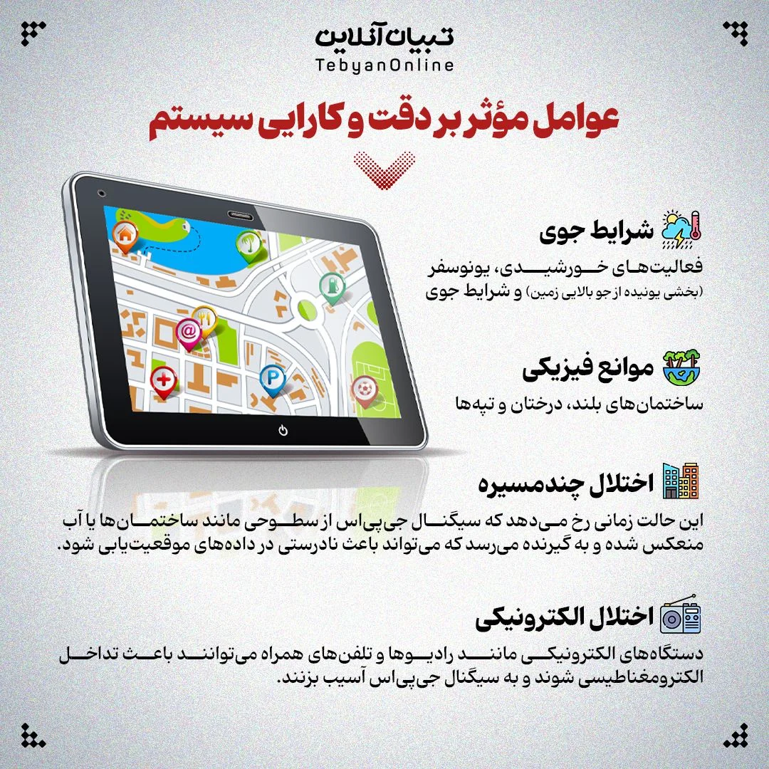 جیپیاس ، سیستم موقعیتیابی جهانی ، ماهوارهها در مدار زمین ، گیرندههای تلفن ، اینترنت ،