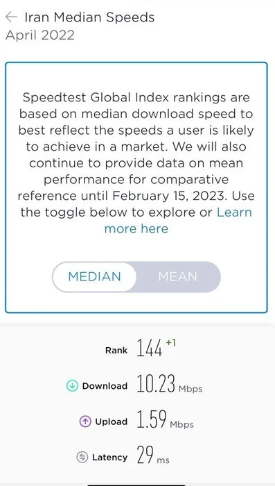 رشد سرعت اینترنت در کشور/رتبه سرعت اینترنت سیار به ۷۳ و ثابت به ۱۴۴ رسید