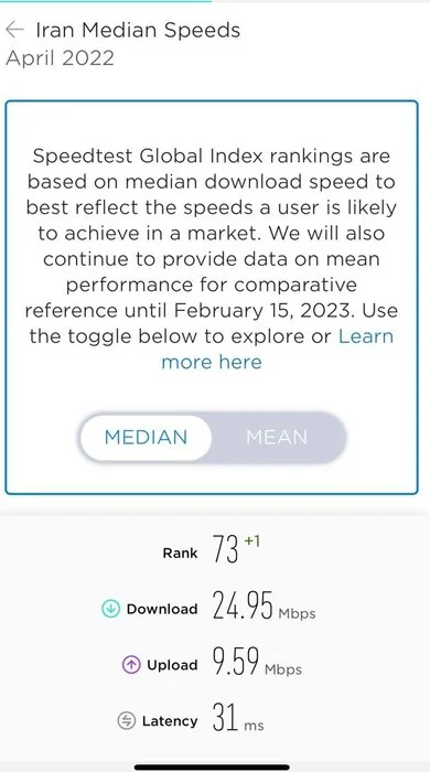 رشد سرعت اینترنت در کشور/رتبه سرعت اینترنت سیار به ۷۳ و ثابت به ۱۴۴ رسید