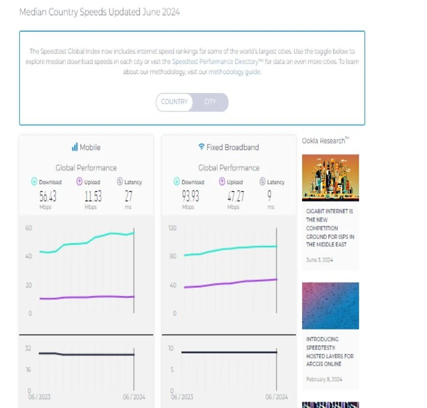 سرعت اینترنت موبایل و ثابت در ایران نزولی شد