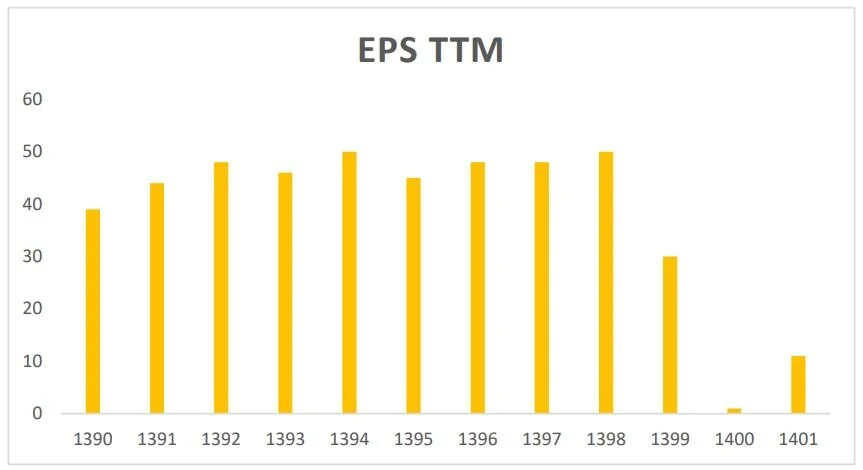 شناسایی ۱۵۴۷ میلیارد تومان زیان از شرکت مخابرات ایران