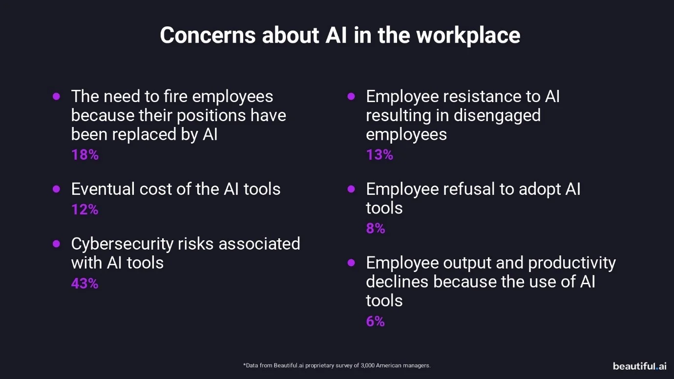 امنیت ابزارهای هوش مصنوعی، مدیران ، هوش مصنوعی ، محیط کار ، مختل کردن نحوه کار تیمها با هوش مصنوعی ،
