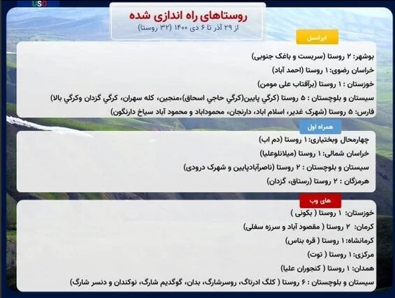 گزارش هفتگی وزیر ارتباطات از اتصال ۳۲ روستا به شبکه ارتباطی