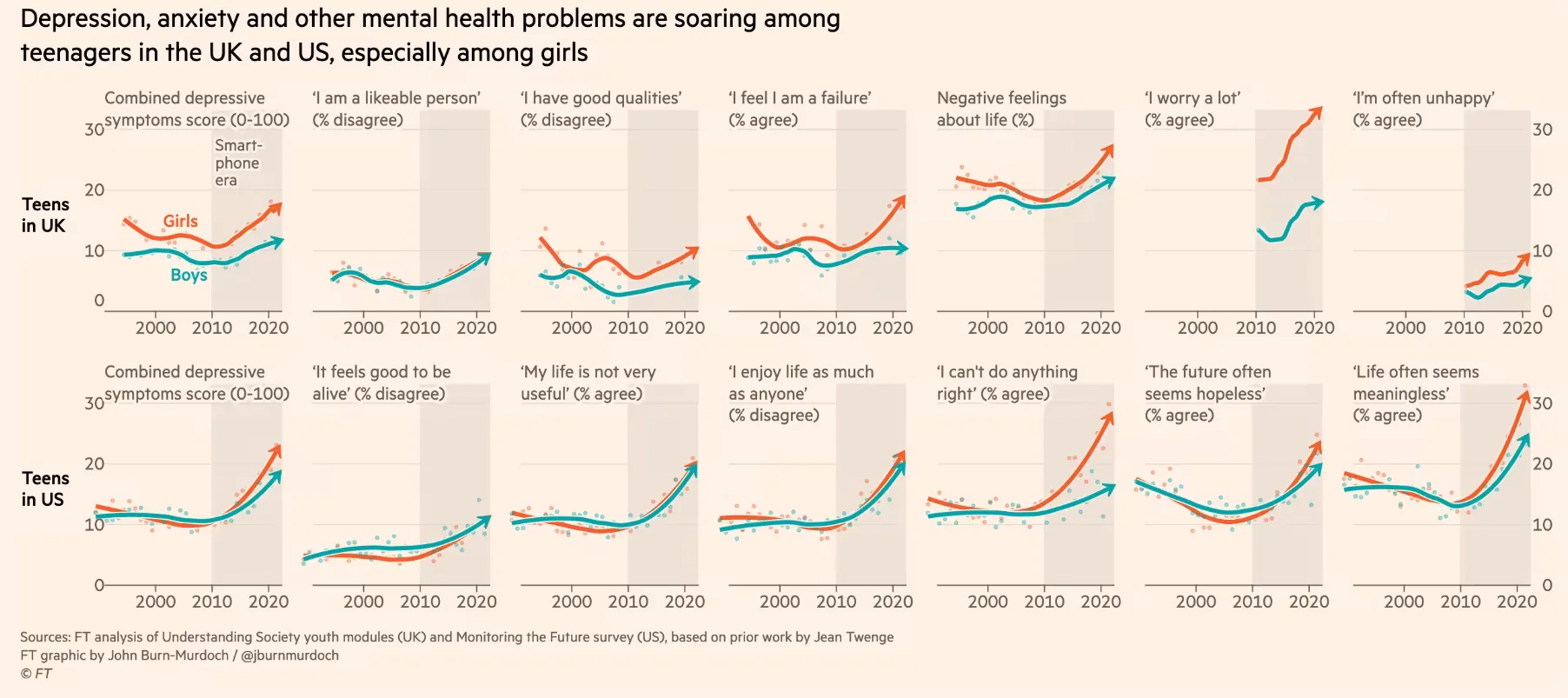 مشکلات روانی نوجوانان آنلاین