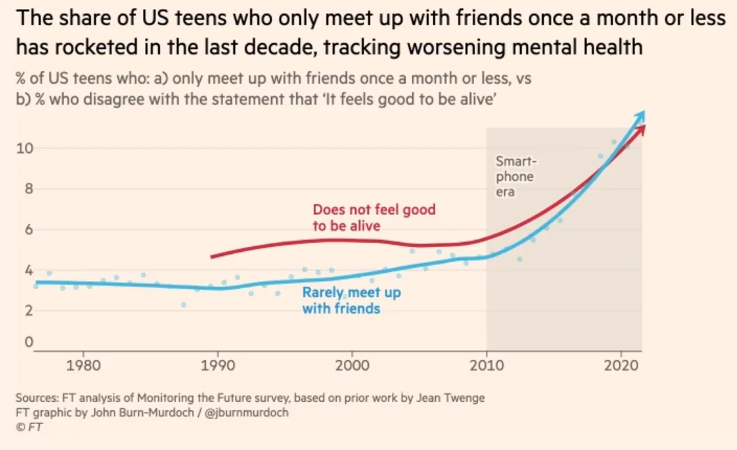 معاشرت آنلاین در قیاس با تعاملات اجتماعی