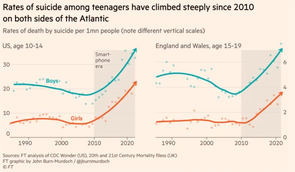 افزایش آمار خودکشی در نوجوانان
