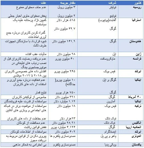 امنیت ملی در مرزهای سایبری پر رنگ‌تر شد