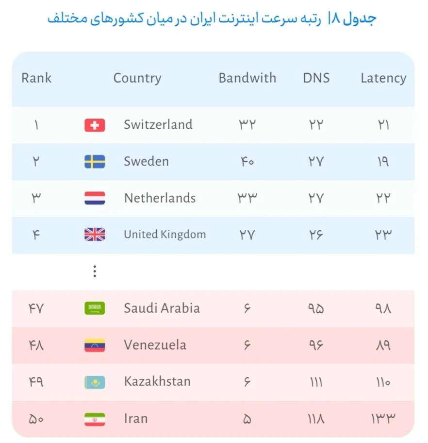 درخواست رفع فیلتر برای سایت تحریمی و اشتباه در فهم «پهنای باند»!