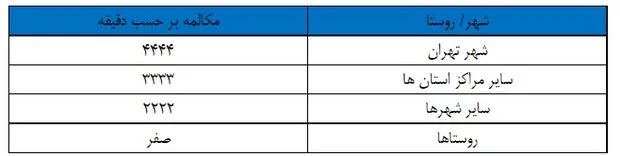 وزارت ارتباطات هزینه ماهانه تلفن ثابت را به مخابرات ابلاغ کرد