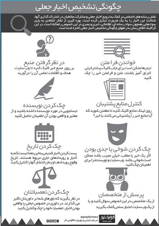 پیشنهادهایی برای تشخیص اخبار جعلی