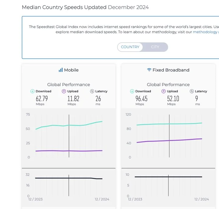 رتبه ایران در اینترنت ثابت کاهش یافت؛ اینترنت موبایل بدون تغییر