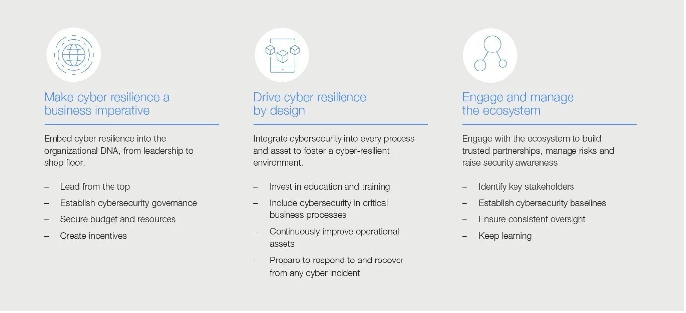 ۳ روشی که تولیدکنندگان میتوانند فرهنگ تابآوری سایبری را ایجاد کنند ۳ روشی که تولیدکنندگان میتوانند فرهنگ تابآوری سایبری را ایجاد کنند