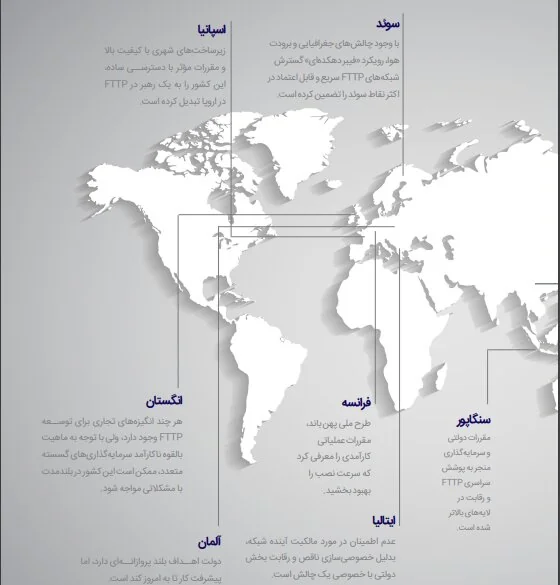 فیبر نوری چگونه اینترنت را در ایران متحول می‌کند 
