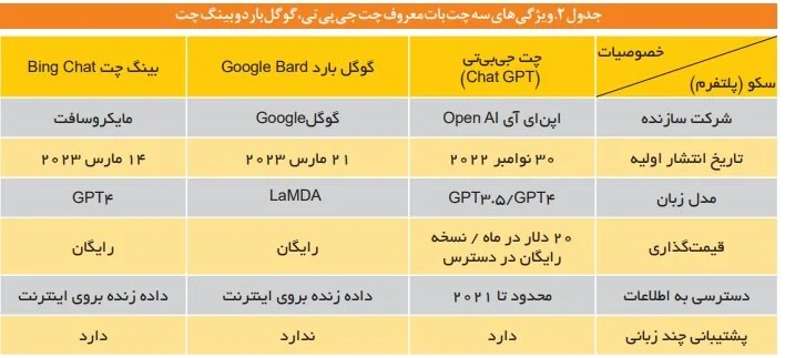 چالش‌ها و الزامات توسعه «هوش مصنوعی مولد» بررسی شد
