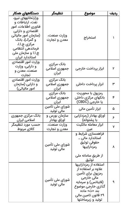 چهار نهاد مسئول تنظیمگری رمز داراییها شدند