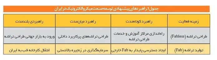 ستاد ویژه توسعه فناوری نانو , فناوری نانو , ستاد توسعه فناوریهای نانو و میکرو ,