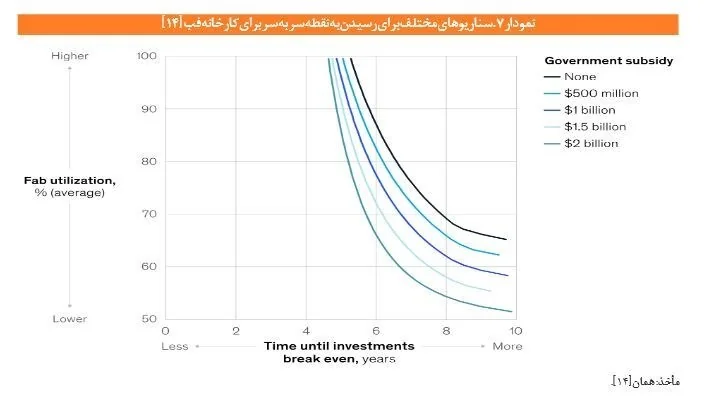 ستاد ویژه توسعه فناوری نانو , فناوری نانو , ستاد توسعه فناوریهای نانو و میکرو ,