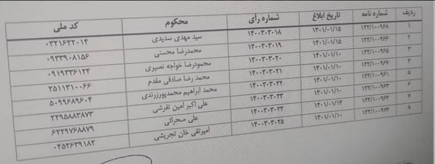 جریمه میلیاردی شرکت بورس در ماجرای ماینرها/ احتمال انتصاب یکی از محکومین پرونده ماینرها در فرابورس؟