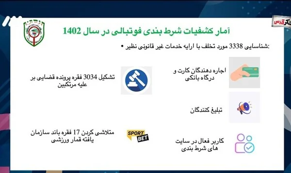 افشای تبانی یک بازیکن فوتبال توسط پلیس | کشف بیش از ۳۳۰۰ پرونده شرطبندی در فوتبال | با گزارش مربی فوتبال گوشی بازیکنش را چک کردیم و ...