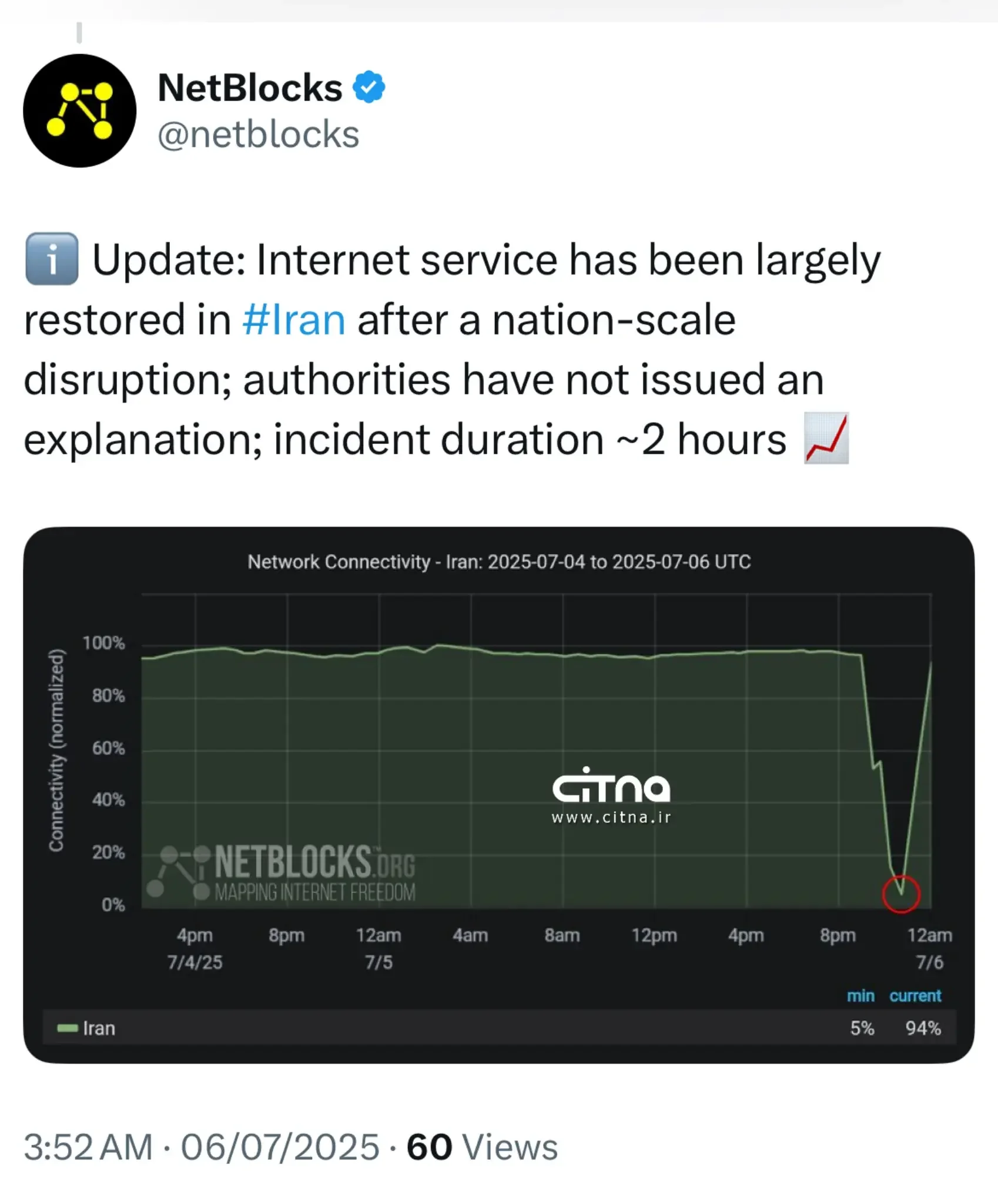نت بلاکس بازگشت اینترنت ایران به حالت عادی را تایید کرد