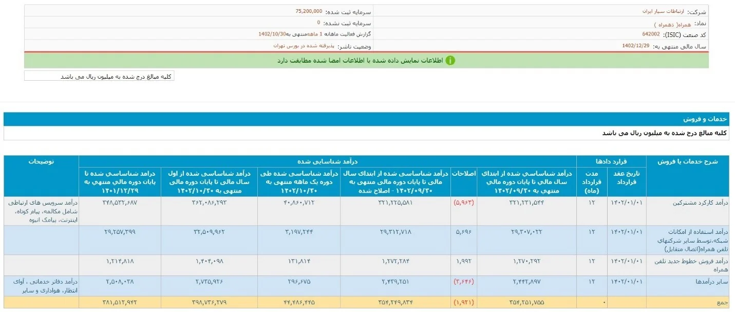 رشد درآمد نماد