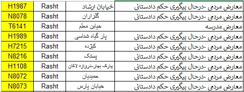 اسناد ممانعت مردمی