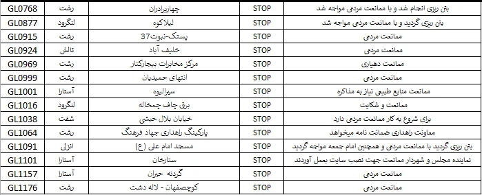 اسناد ممانعت مردمی